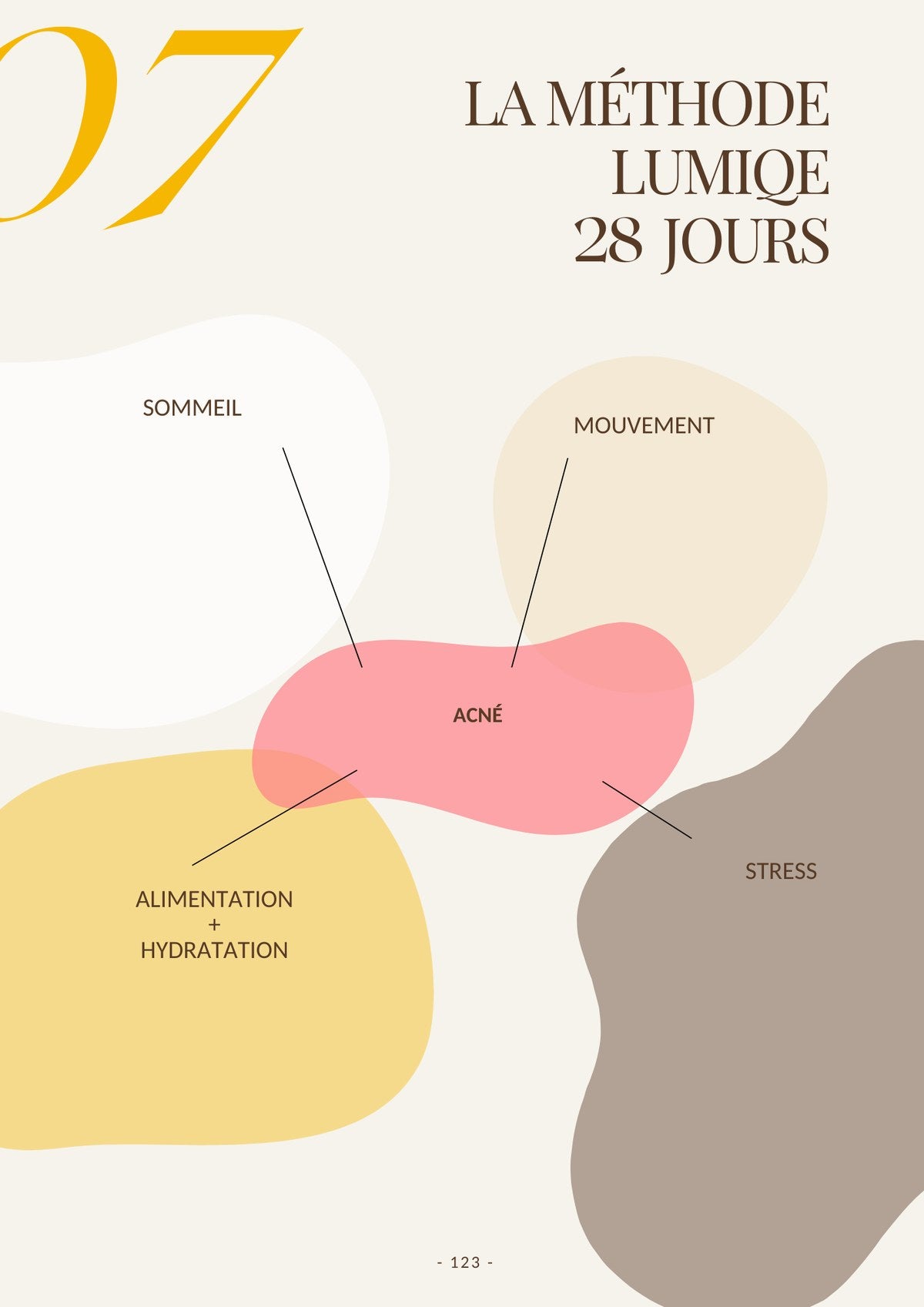 Les cinq piliers